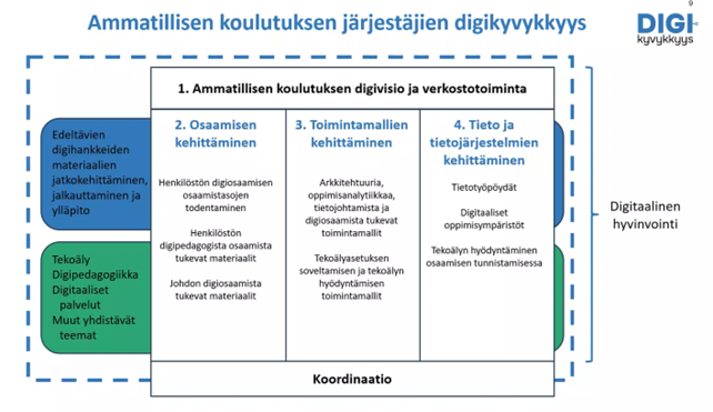 digikyvykkyys-kaaviokuva
