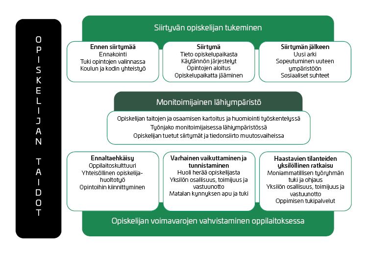 kaaviokuva Sinni-mallista
